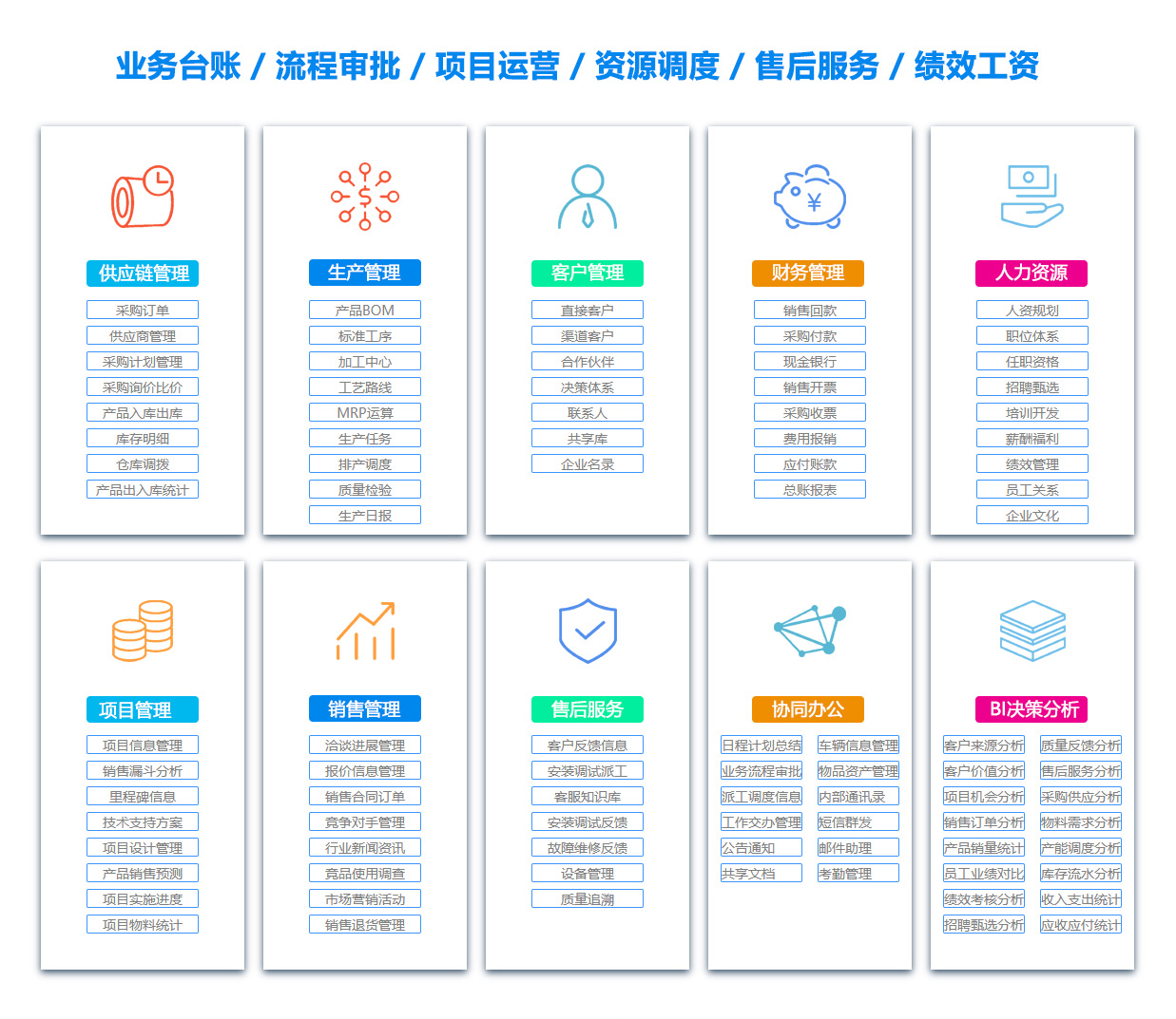 咸阳供应链系统
